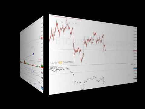 Bitcoin Trade Analysis Oct 12, 2020  Highlighting our buy/sell signals, Chinese Subtitles