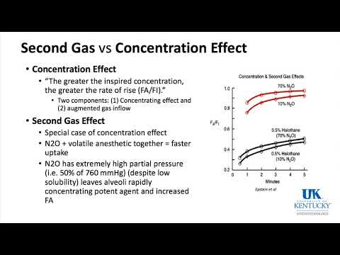 University of Kentucky Pharmacology Keyword Review 2018 Part 3 of 3 - (Dr. Schell)