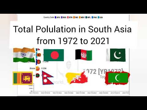 The Changing Face of South Asia: A Look at Total Population from 1972-2021