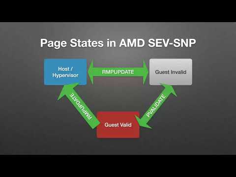 The Secure VM Service Module -  An In-Guest Paravisor in Rust