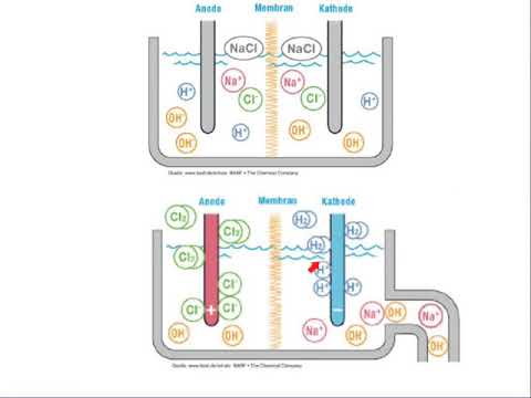 Redoxreaktionen des Alltags - Teil 1:  Industrielle Elektrolysen