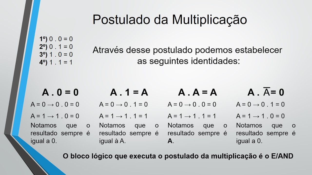 Postulados da Álgebra de boole