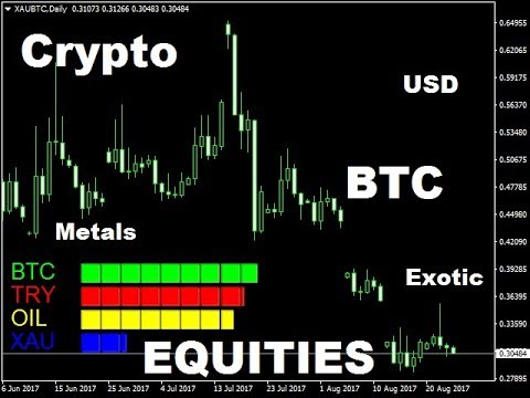 Video Infinite Currency Strength Meter All Pairs MT5