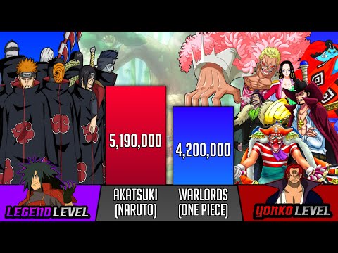 Warlords Vs Akatsuki Power Levels - Naruto Vs One Piece Power Levels - SP Senpai 🔥