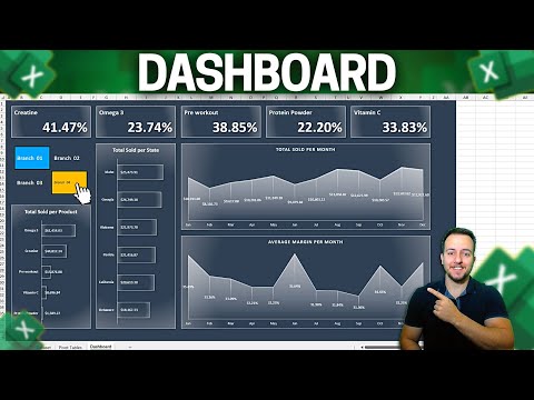 How to Make a Dashboard in Excel Within 15 minutes Sumif Function and Text Function