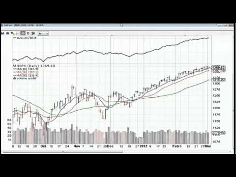 Mar 02 Daily Stock Market Recap by Ken Shreve on TFNN - 2012