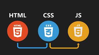 Was ist HTML, CSS und Javascript? | Einführung Webentwicklung für Anfänger