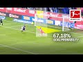 Top 10 Almost Goals 2019/20 - Based on Goal Probability