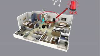 Hệ thống SmartHome