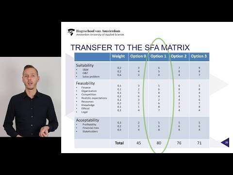 Choosing your Marketing Strategy SFA Matrix of Johnsons Scholes explained