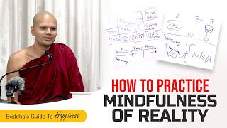How to Practice Mindfulness of Reality