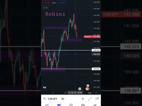 weekly FOREX market analysis of CHFJPY I 25/07/2022 to 29/07/2022 l#forex #chfjpy #analysis#shorts