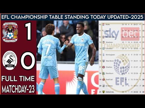 EFL Championship Table Standing Today | England Championship Table Updated-2025 Coventry vs Swansea.