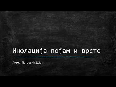 Lekcija 39. Inflacija - pojam i vrste