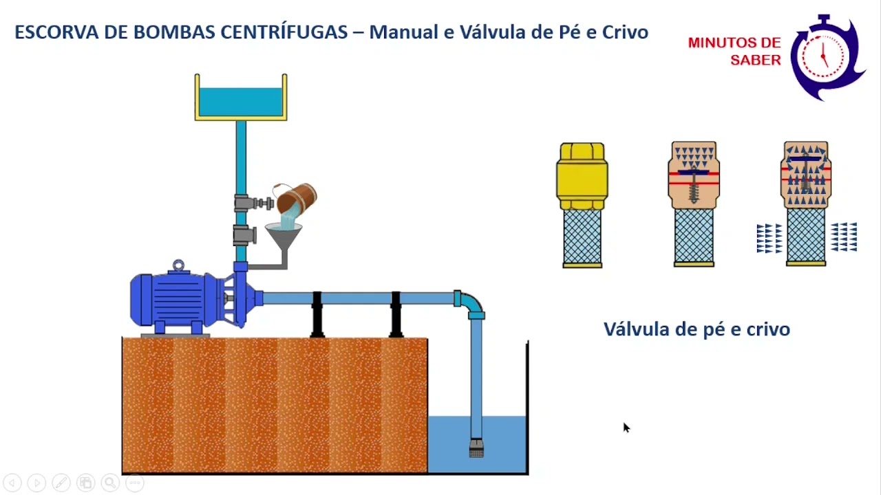 Escorva de Bombas Centrífugas - Como fazer?