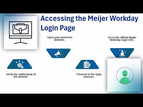 Https Wd5 Myworkday Com Meijer