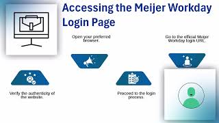 How to Login to Meijer Workday | Workday Tutorial | Workday Training