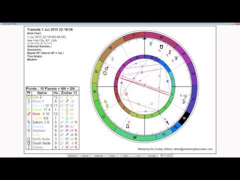 Cancer Weekly Horoscope: June 29th to July 5th - Sidereal Astrology