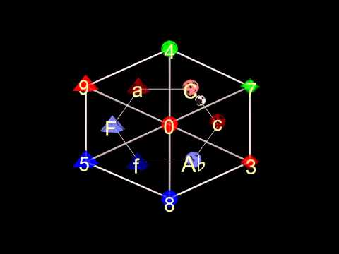 From Circle to Hyperspheres — Chap 06: Traditional Chordal Spaces