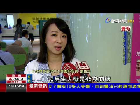 首訂糖分攝取 上限1杯全糖珍奶就超標