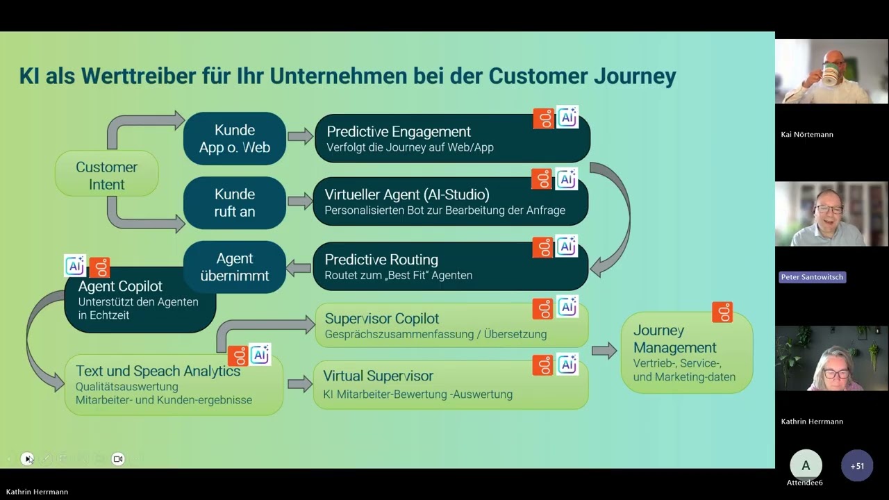 Video: Genesys Cloud AI Studio – so baut man KI-gestützte Kundenerlebnisse heute / DIALOG! Showroom (online) #ServiceSummitHamburgEdition