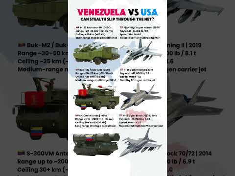 Venezuela’s SAM Shield vs U.S.  Jets | F-35C • Super Hornet • F-16