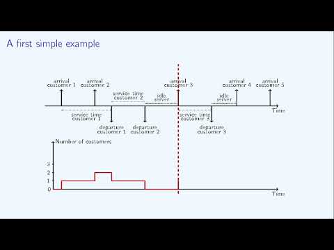 Queuing Theory: A simple example of a queue (4/6) 🚶🏿🚶🚶