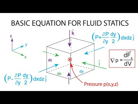 Introductory Fluid Mechanics L4 p2 - Basic equation of fluid statics - part 1