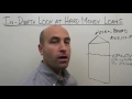 Apply for affordable Loan Low Interest Rate 2