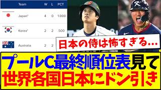 【海外の反応】WBCプールCの最終順位表を見て、日本にドン引きする世界各国の反応がこちらですwww