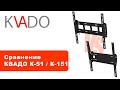 Квадо K-151 - відео