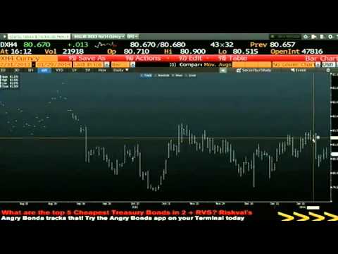 Jan 29th Daily Stock Market Recap by Tom O'Brien on TFNN   2014