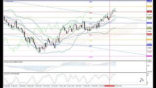 Weekly Forex forecast 30-03.02.23: EUR/USD, GBP/USD, USD/JPY, AUD/USD, Gold