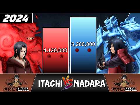 Itachi VS Madara POWER LEVELS 🔥 (Naruto Shippuden Power Levels)