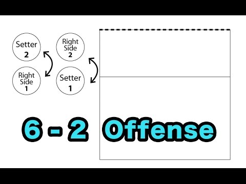How to run a 6-2 Offense (Volleyball Tutorials) thumbnail