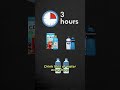 Passing drug test with Certo: Step-by-step instructions