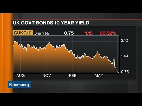 The Pound Is the Worst Performing Currency of 2016