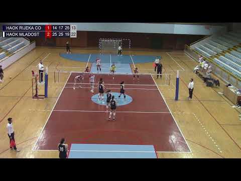 20220315 HAOK RIJEKA - HAOK MLADOST