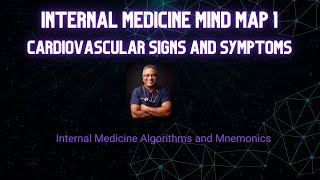 Mind Map 1 :   Cardiovascular SIgns and Symptoms