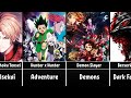 The Best Anime Of Each Genre