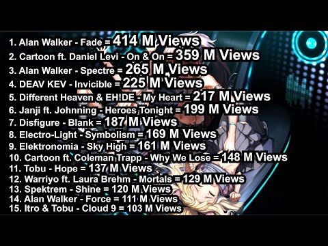 Top 15  Most Popular NCS Song | You Will Be Addicted!!!