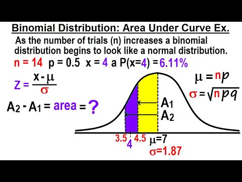 Statistics Ch 6 The Normal Probability Distribution 1 of 28 What is the Normal Probability Dist