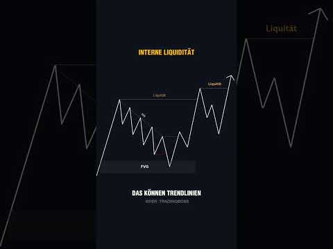 So verstehst du Liquidität in 20 Sekunden! #Trading #Liquidität #Strategie #Marktanalyse