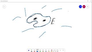 8: Properties of Green's Functions