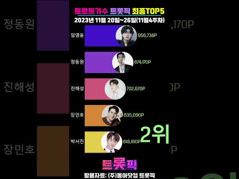 전체 트로트가수 트롯픽(Trotpick) TOP5 순위 [2023년 11월 20일~11월 26일(11월 4주차)]