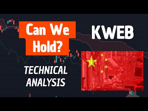 KWEB Kraneshares ETF Supports to watch│Technical Analysis using Market Manipulation