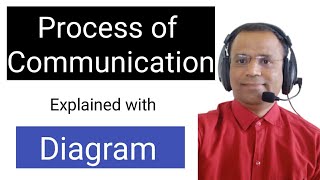 Process of Communication, Cycle of Communication, Diagram of Communication Process