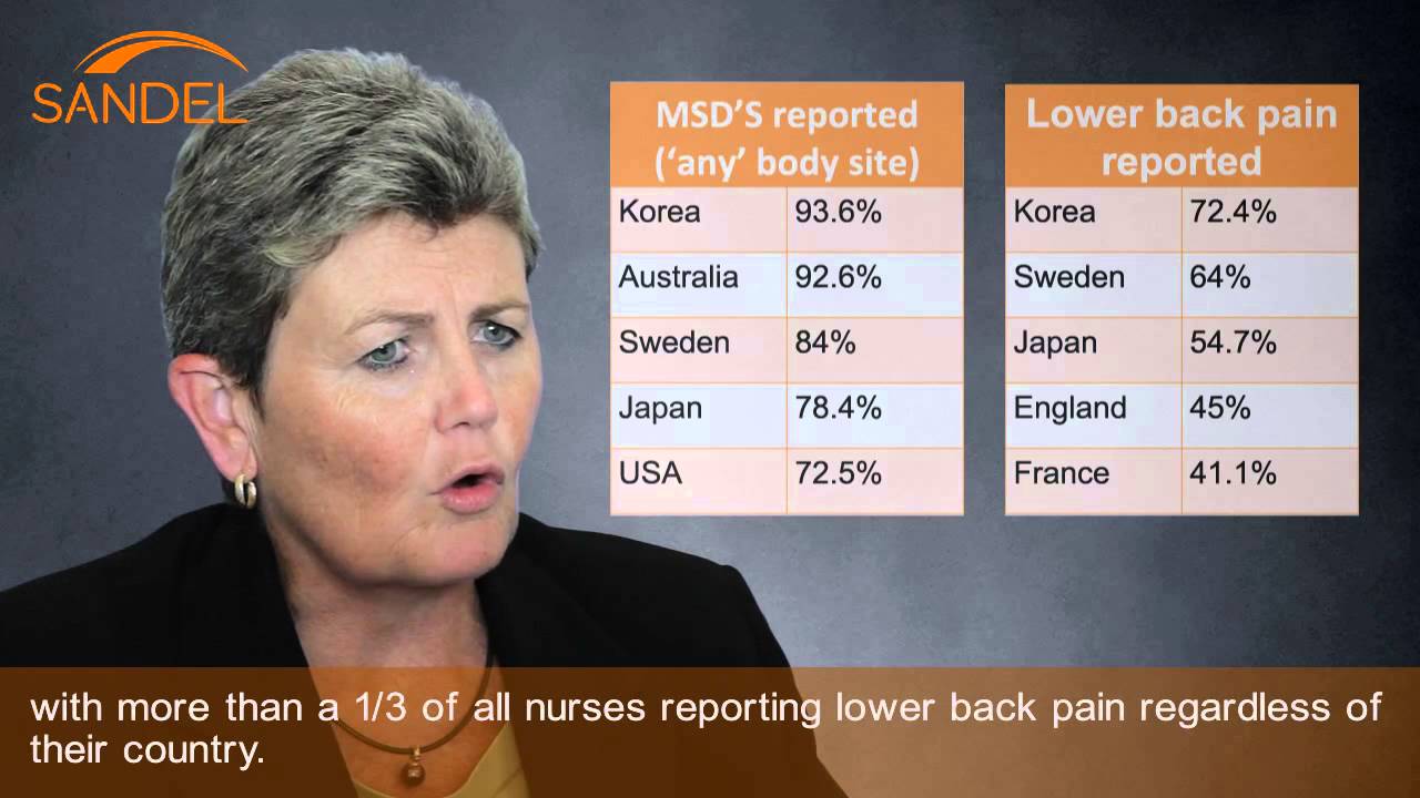 SANDEL® Ergonomics Safety