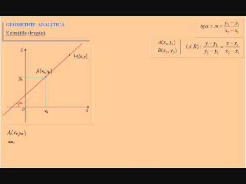 Ecuatiile dreptei - geometrie analitica