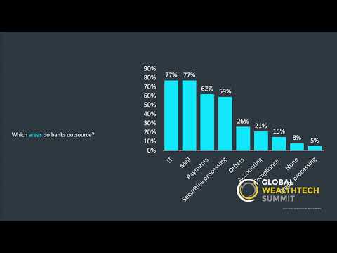 Global WealthTech Summit 2019: Ecosystem Play To Democratize Wealth Management